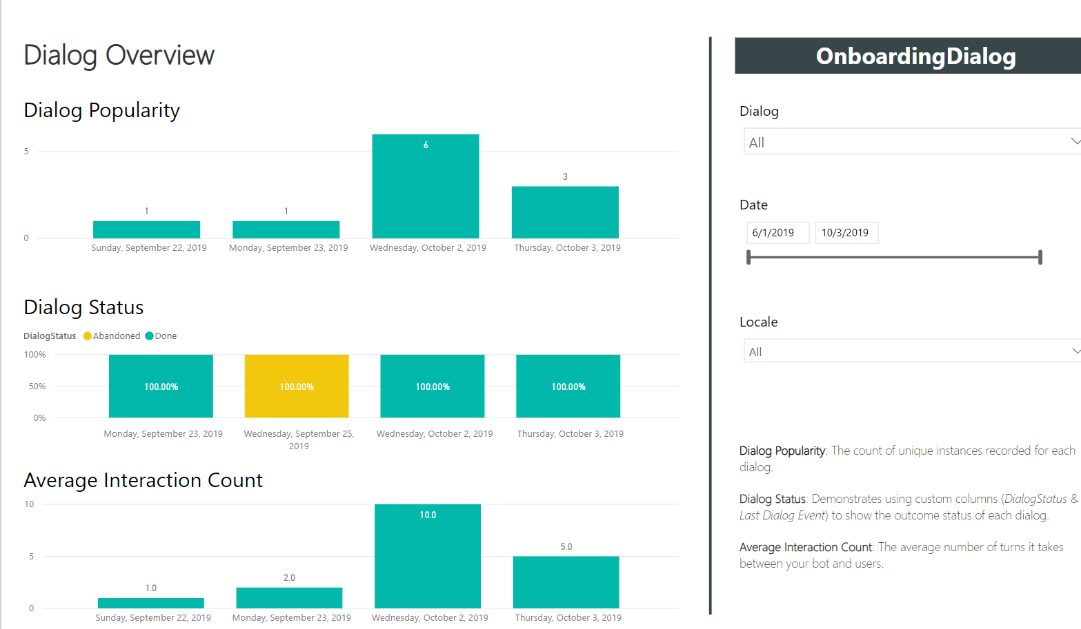 Dialog overview