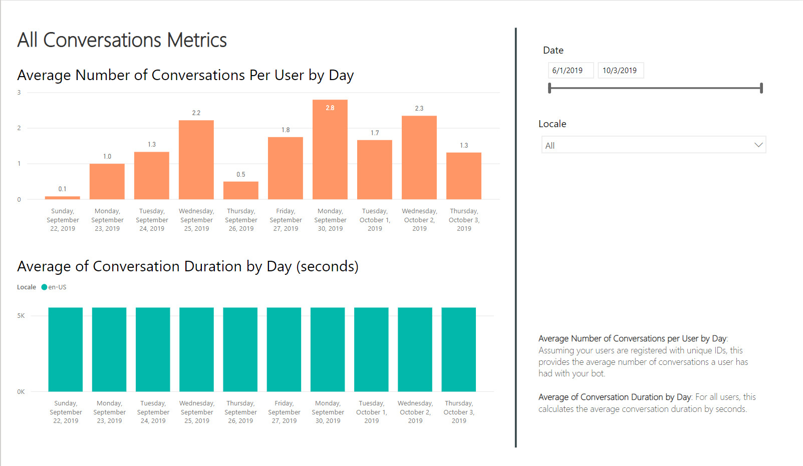 All conversation metrics