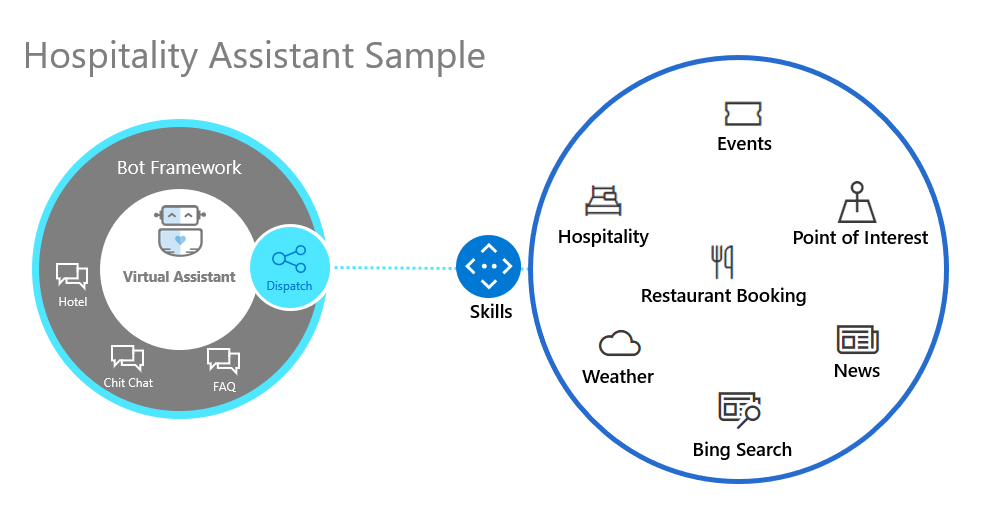 Hospitality Sample Diagram