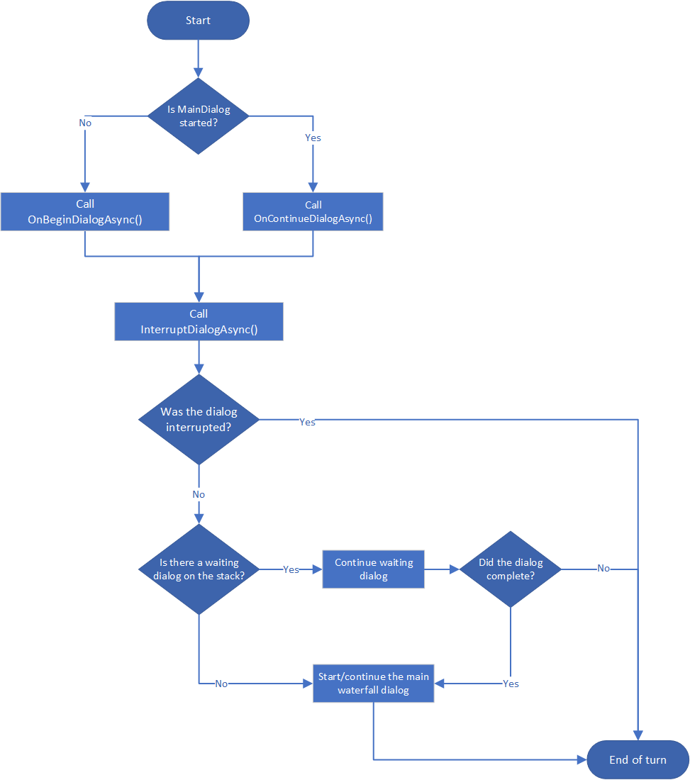 GitHub - alcoholithm/agar.io-bot-1: Agar.io Bot Framework for Bot Developers