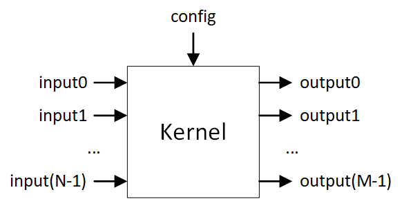 Kernel Interfaces