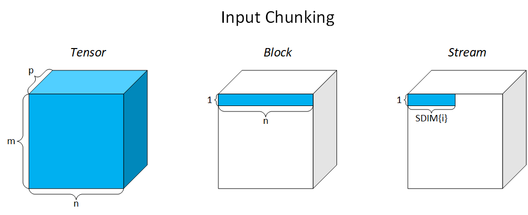 Input Chunking
