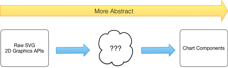 The missing abstraction of charting