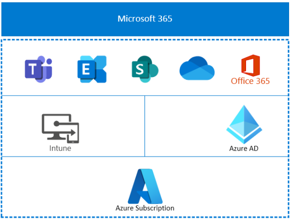Graphical user interface Description automatically generated with medium confidence