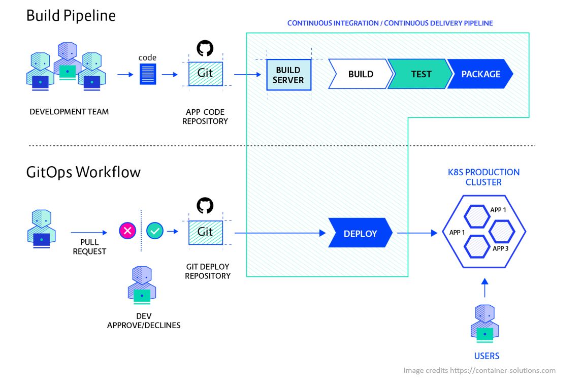 push based vs pull based deployments