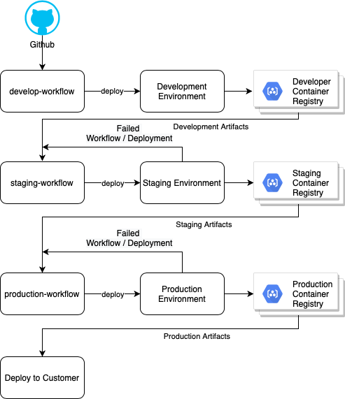 Workflow-Designs-Independent-Workflows