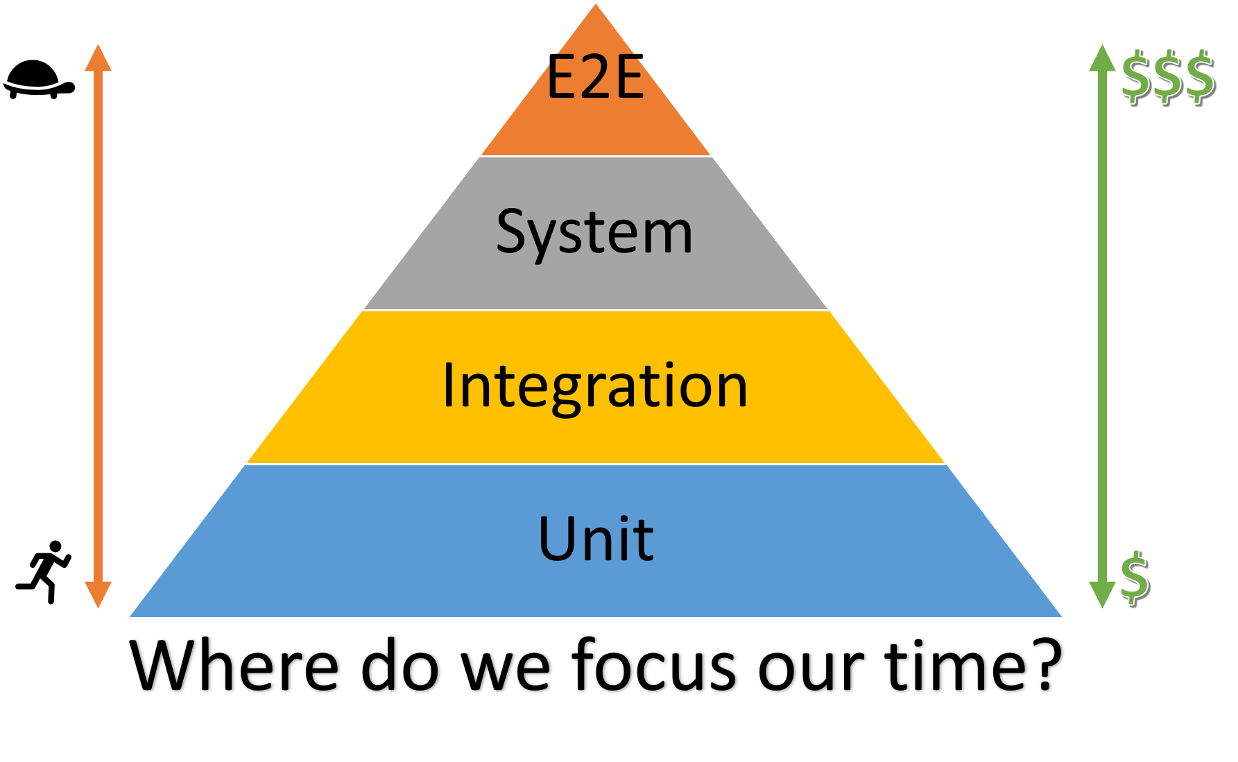 Unit test. Типы тестирования e2e.