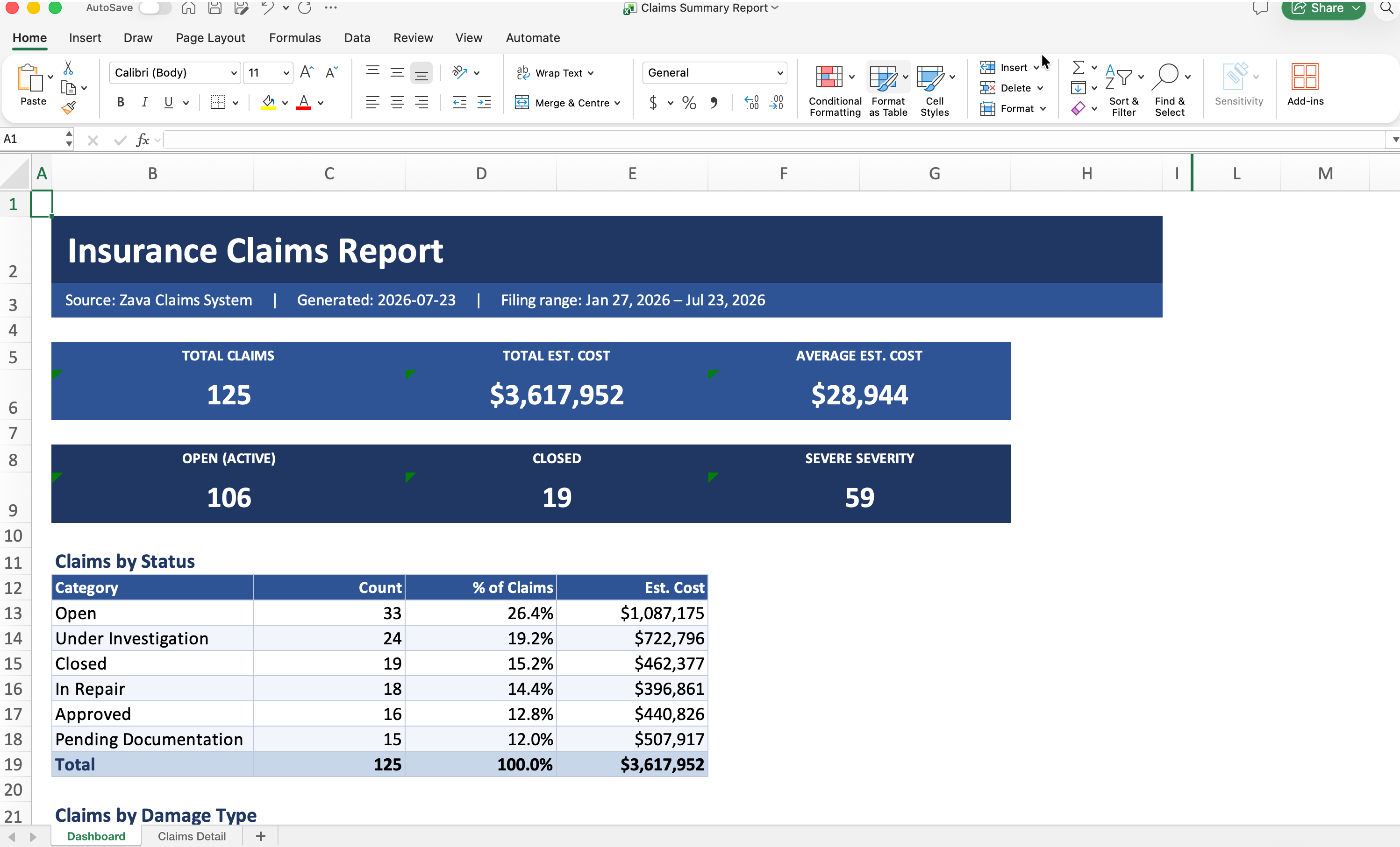 Formatted report