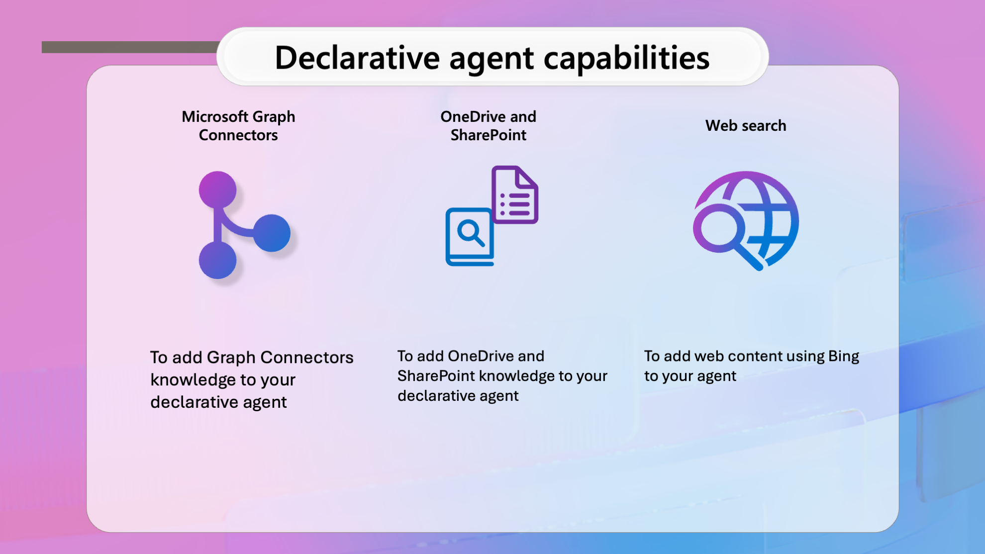 capabilities of declarative agents