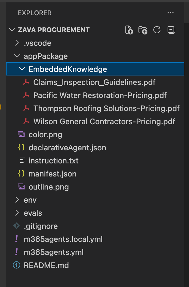 image of file structure