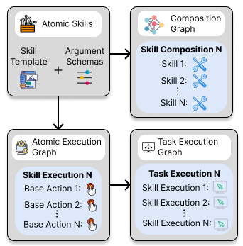 cua skill and graph construction