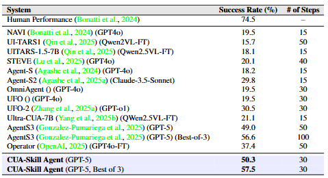 Other method performance