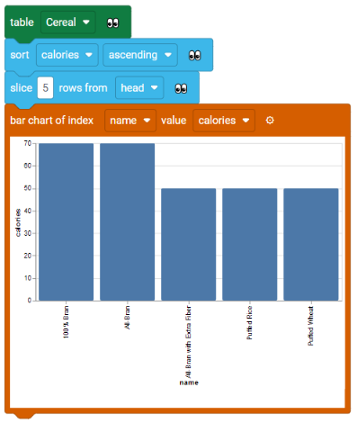 A data analysis program