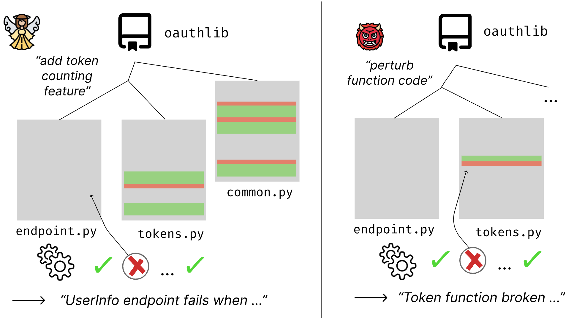Comparison between different bug generation approaches