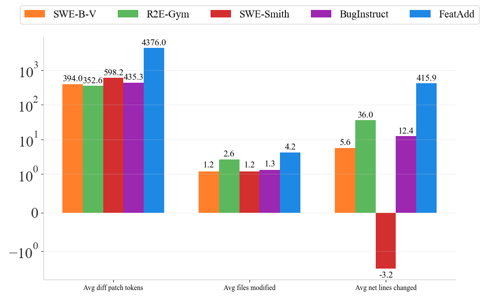 Quantitative analysis of bugs