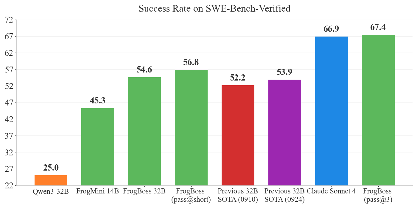 Main result bar chart