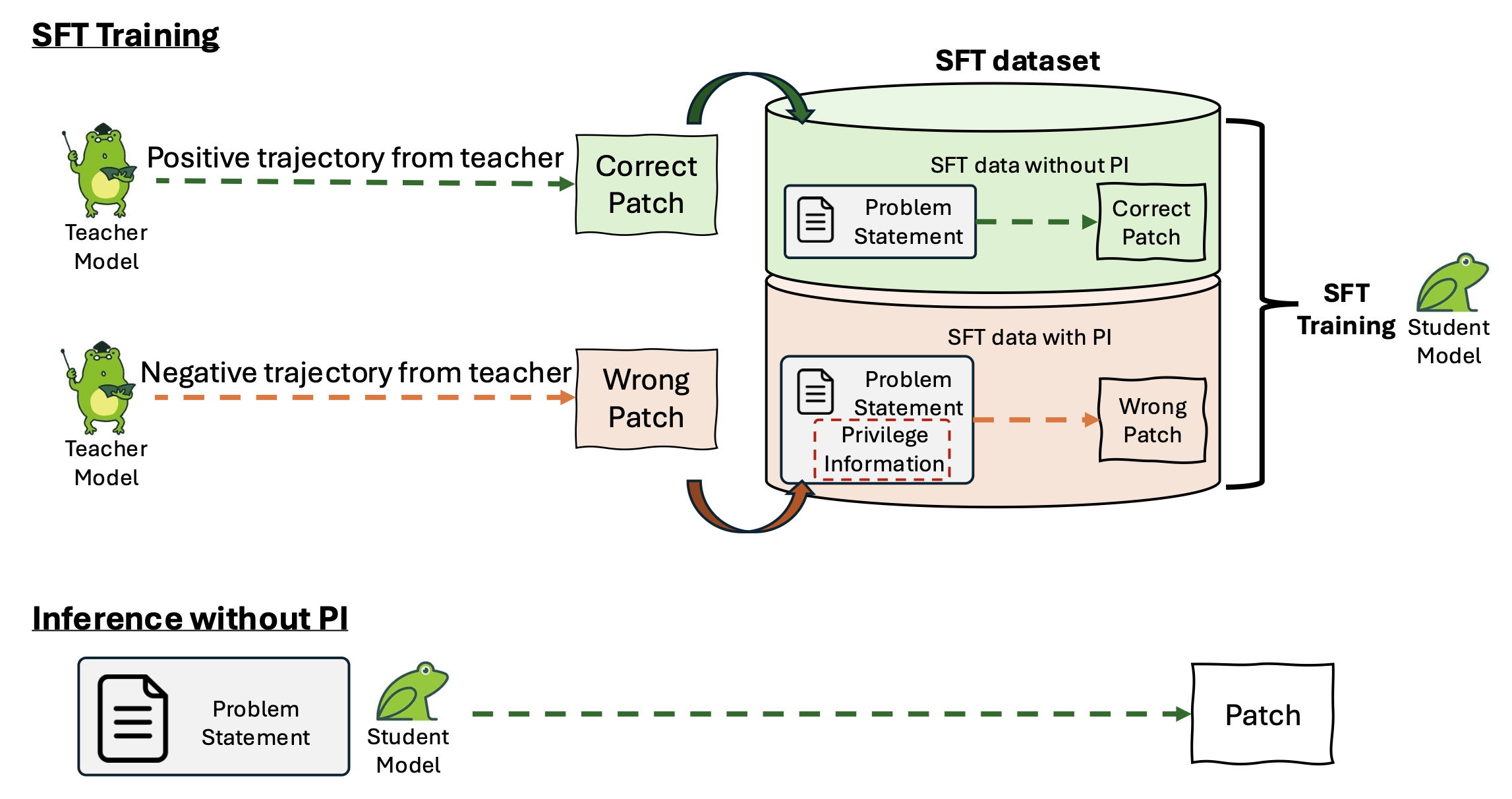 PI training overview
