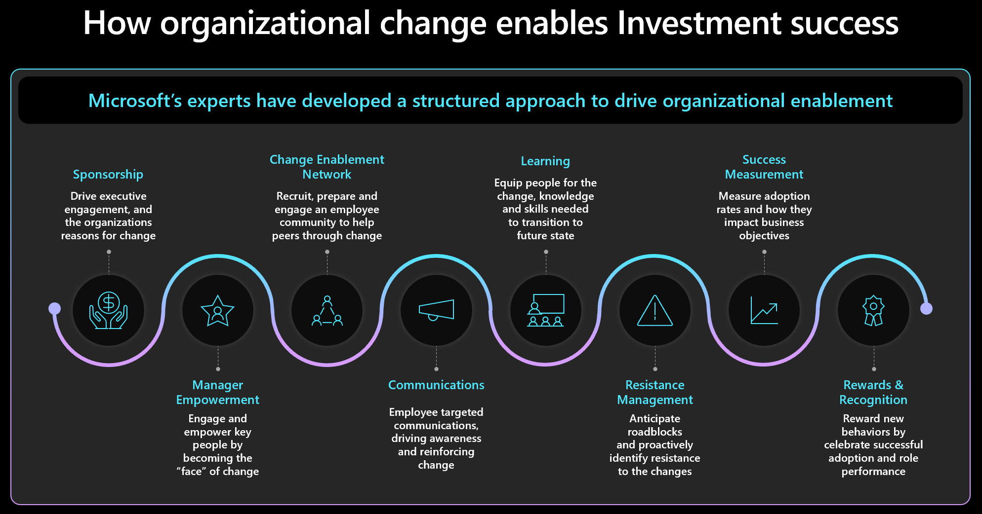 dstoolkit-maiva | Microsoft AI Value Accelerator
