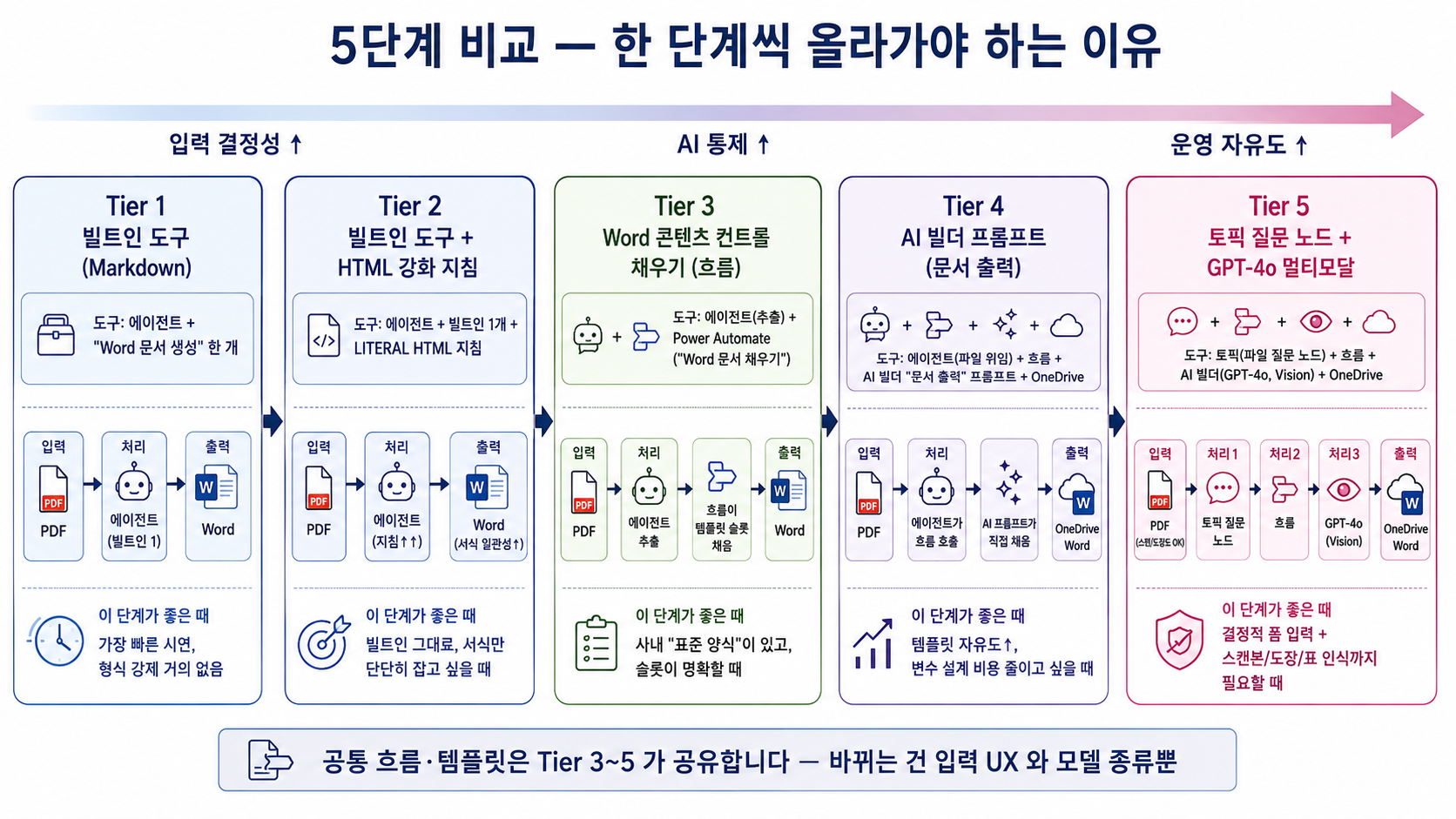실습 ①→④ 그라디언트 인포그래픽