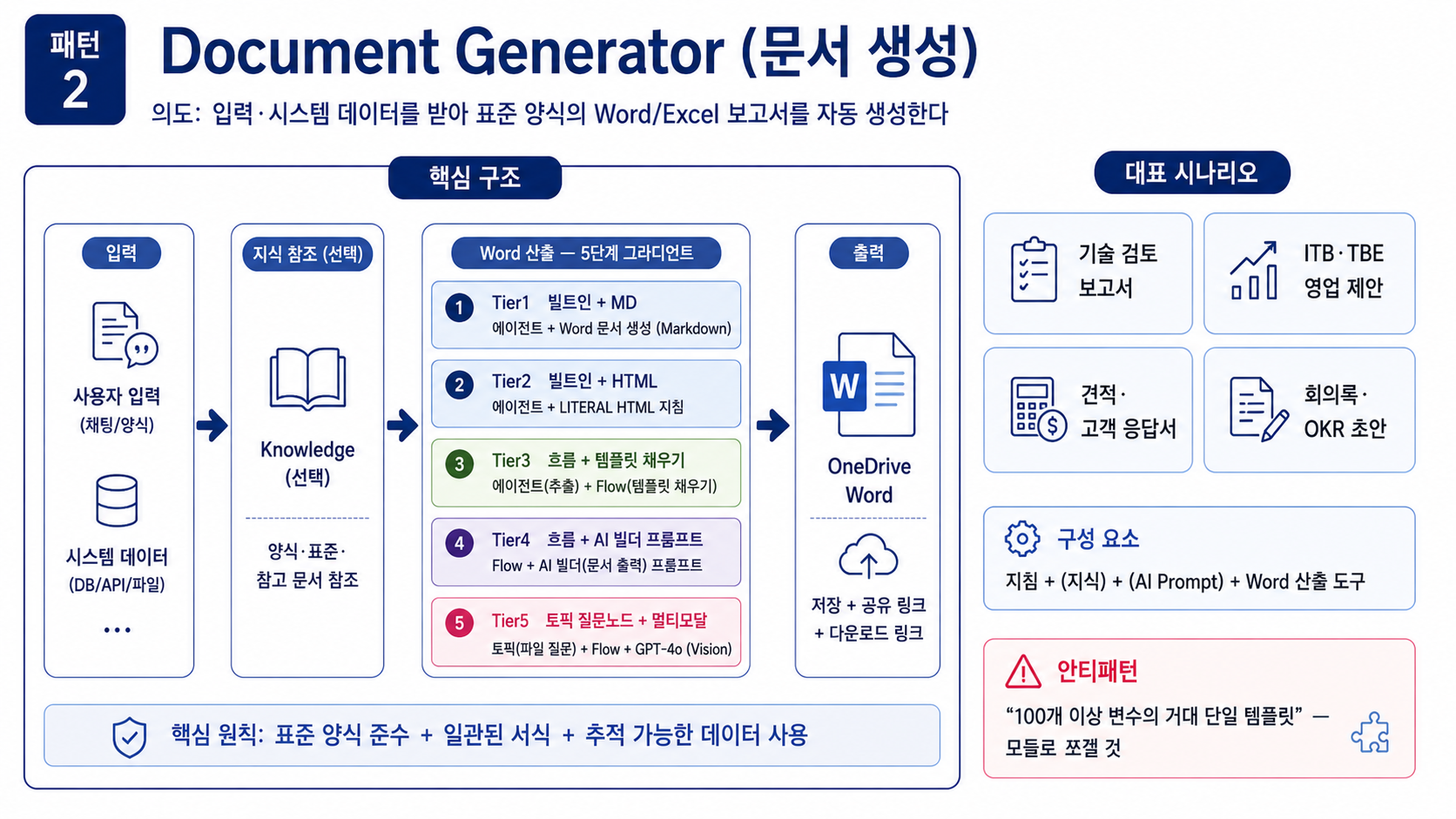 패턴 2 — Document Generator