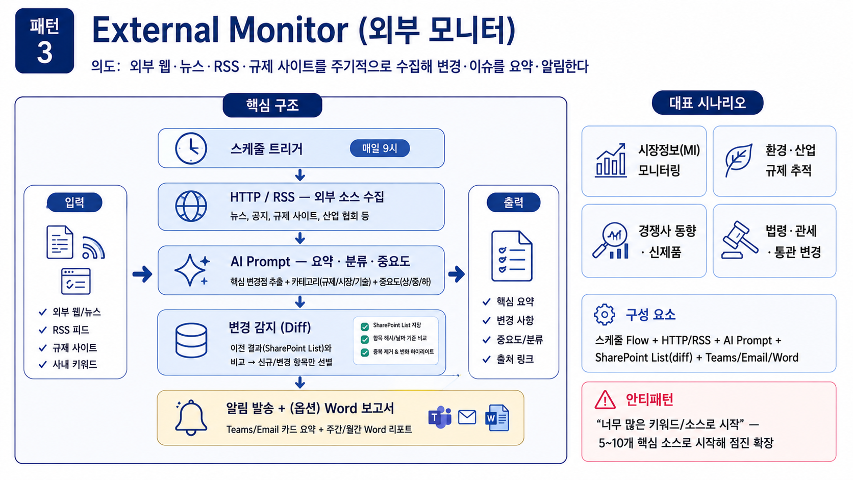 패턴 3 — External Monitor