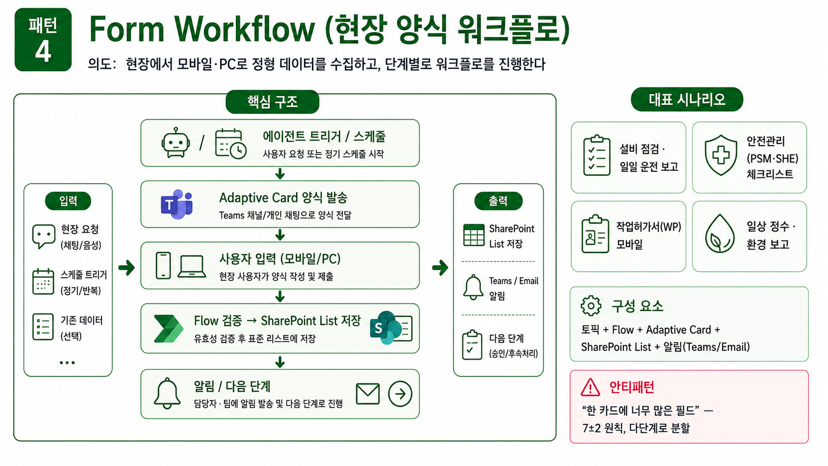 패턴 4 — Form Workflow
