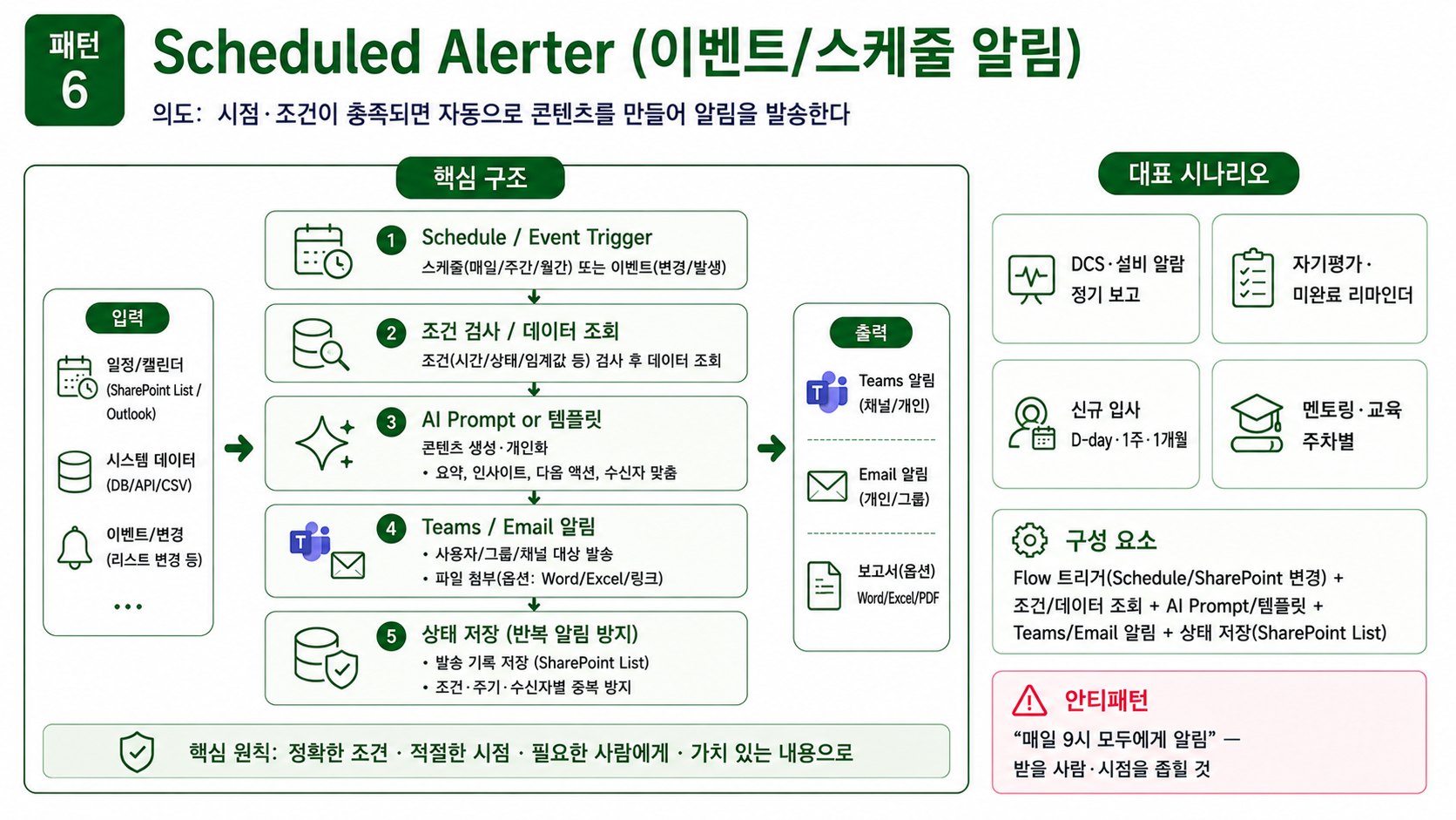 패턴 6 — Scheduled Alerter