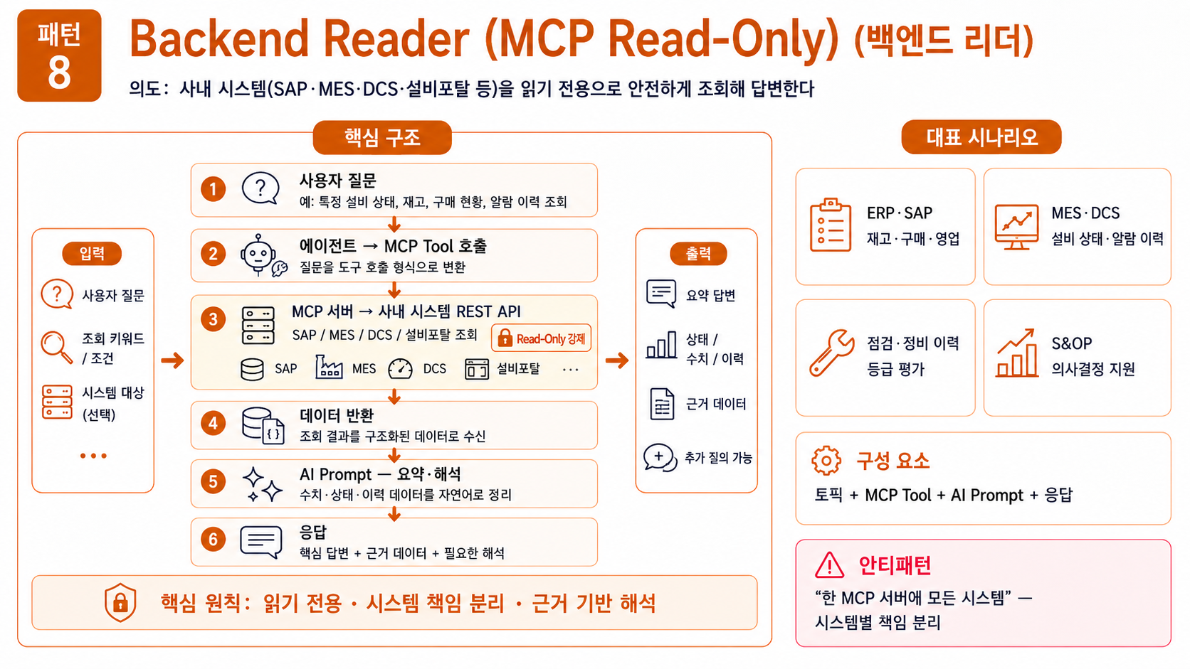 패턴 8 — Backend Reader