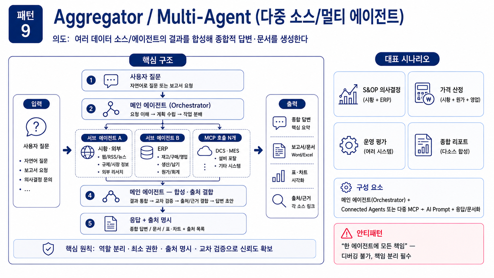 패턴 9 — Aggregator/Multi-Agent