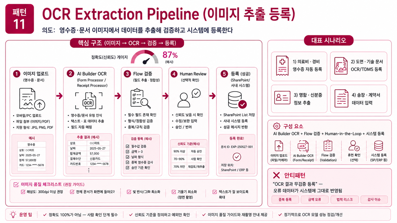 패턴 11 — OCR Extraction Pipeline