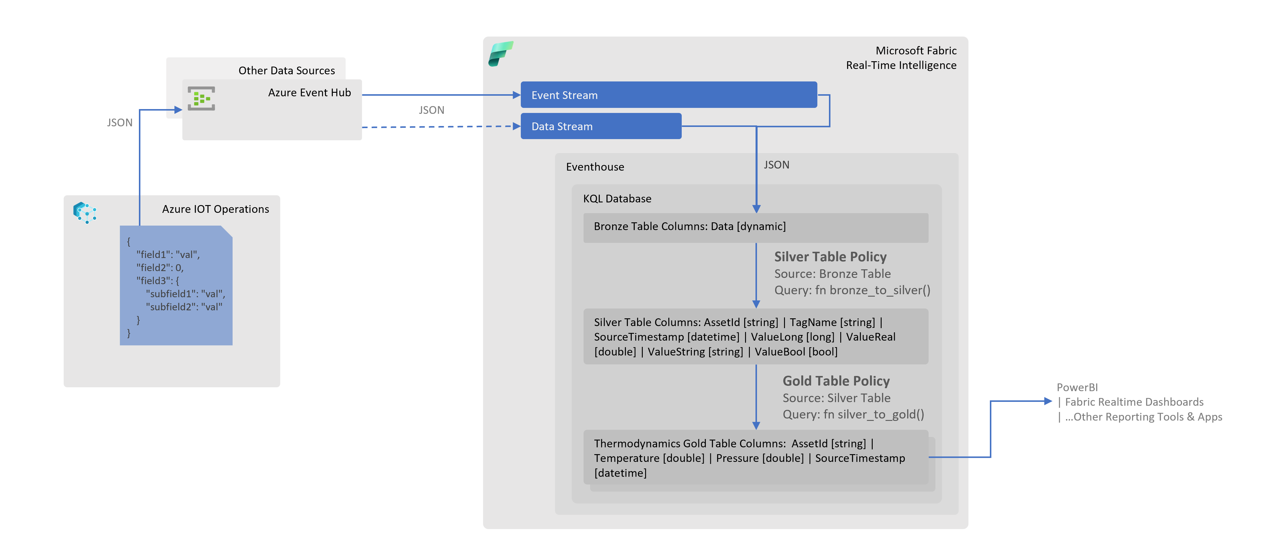Diagram - AIO Medallion Design