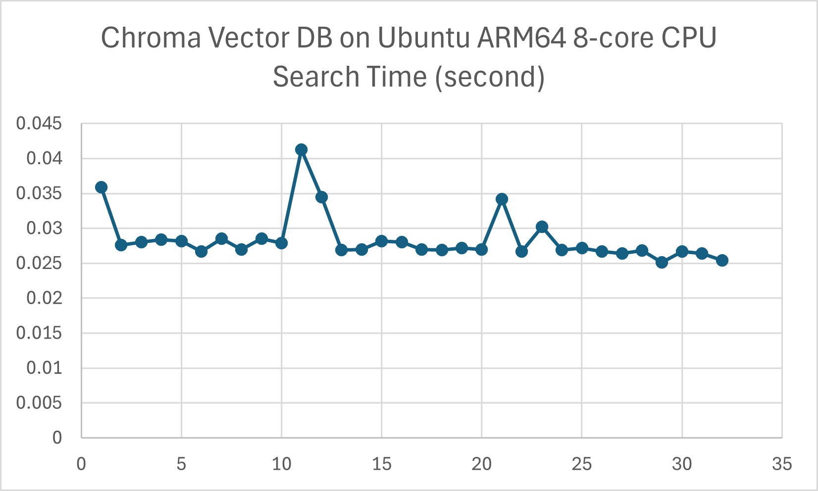 chromadb-latency-test