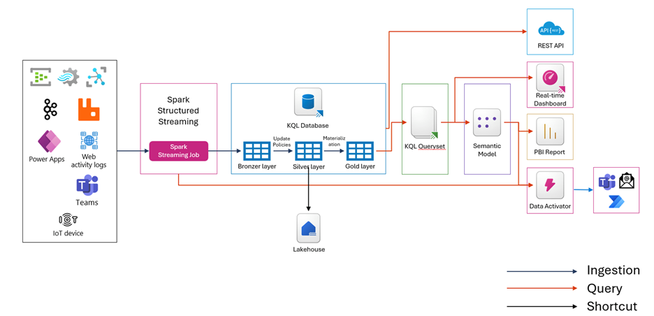 A diagram of a computer Description automatically
generated