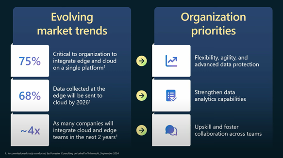 A screenshot of a blue and yellow chart Description automatically
generated