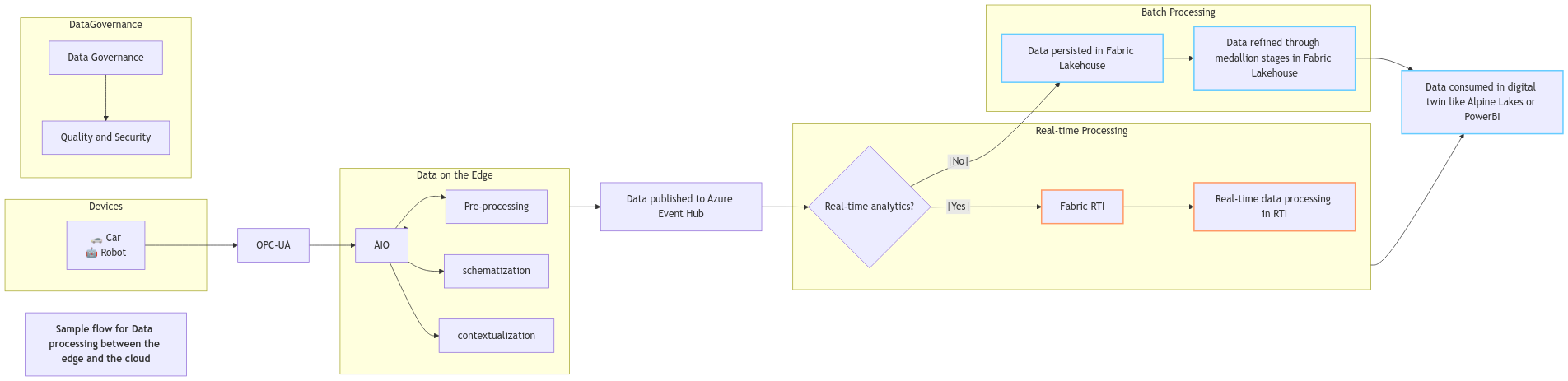 A diagram of a computer Description automatically generated with
medium confidence
