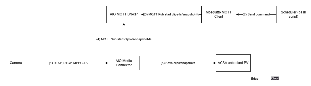 scenario-2-1-diagram