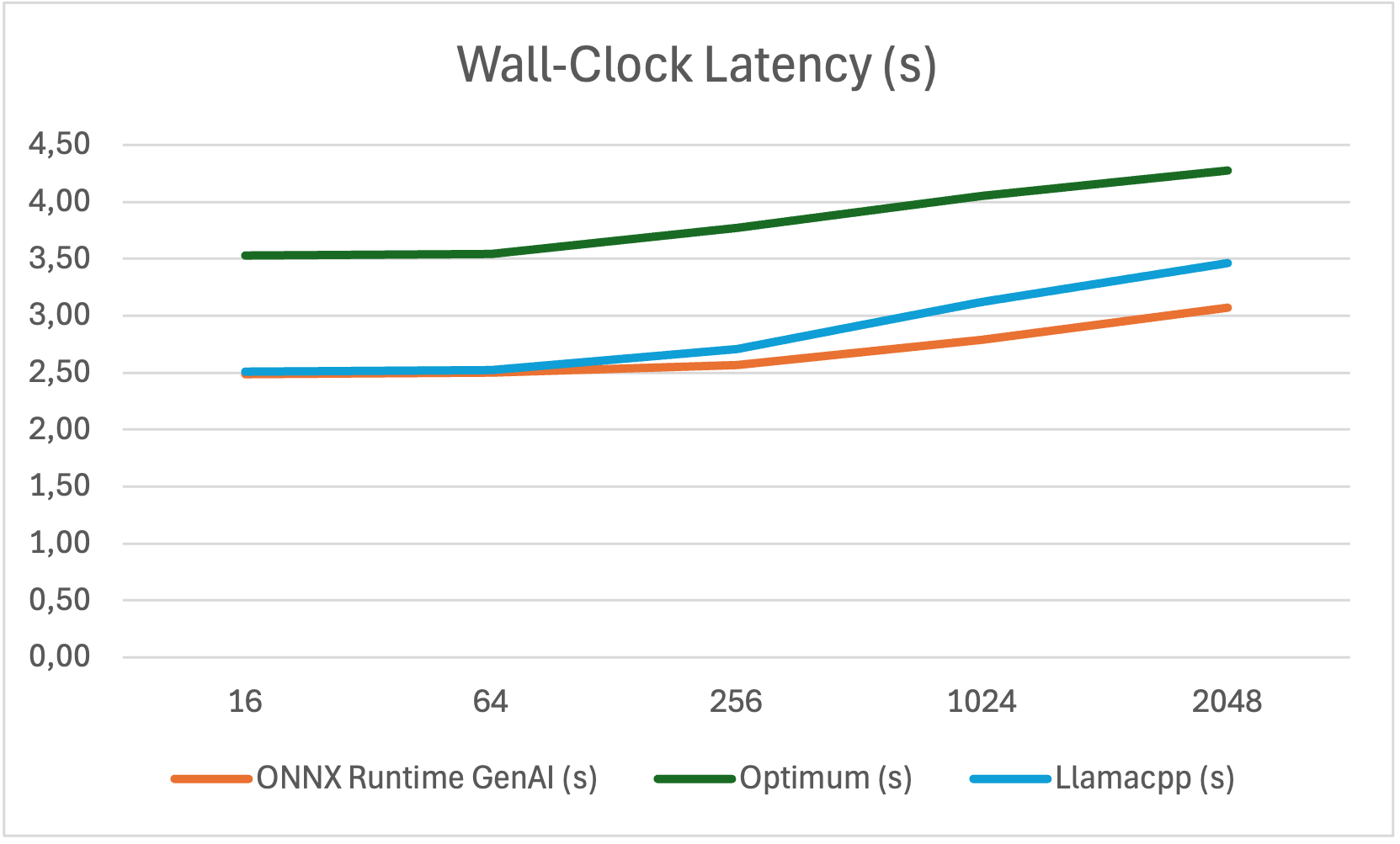Wall-Clock Comparison