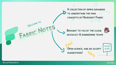 A sketchnote introducing the series of sketchnotes about Microsoft Fabric