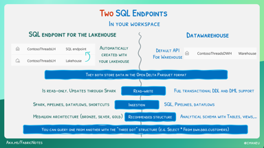 Why there are two different SQL endpoints and what are their differences?