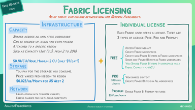 Understand what it costs to use Microsoft Fabric