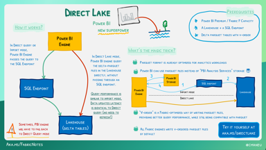 What is the new Direct Lake mode?
