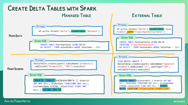 Create Delta Tables with Spark