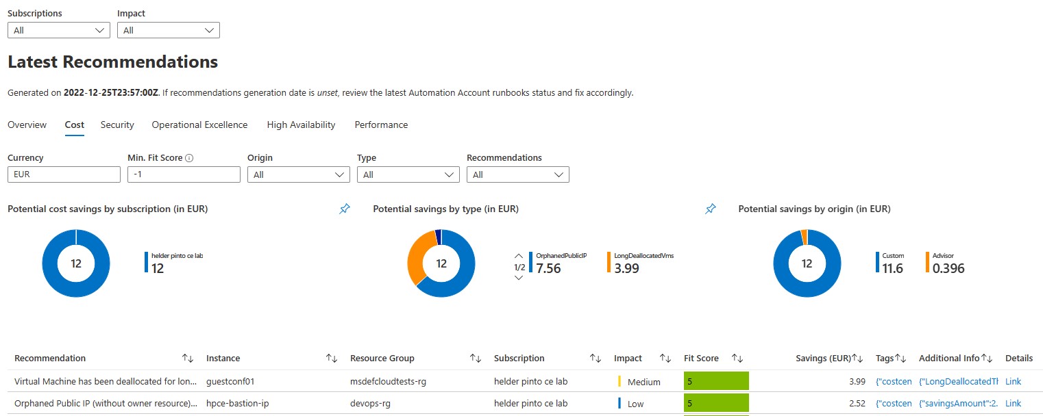 An overview of your Cost optimization opportunities