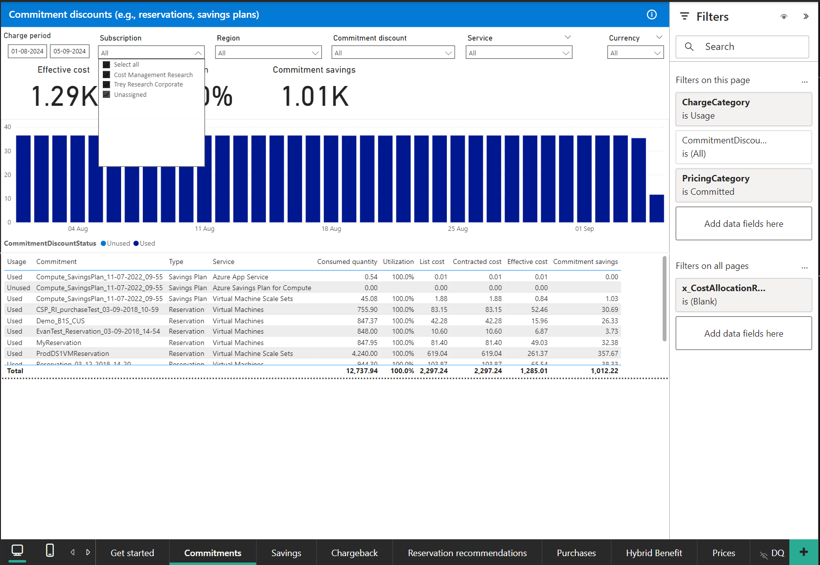 Screenshot of the Rate optimization report with test data