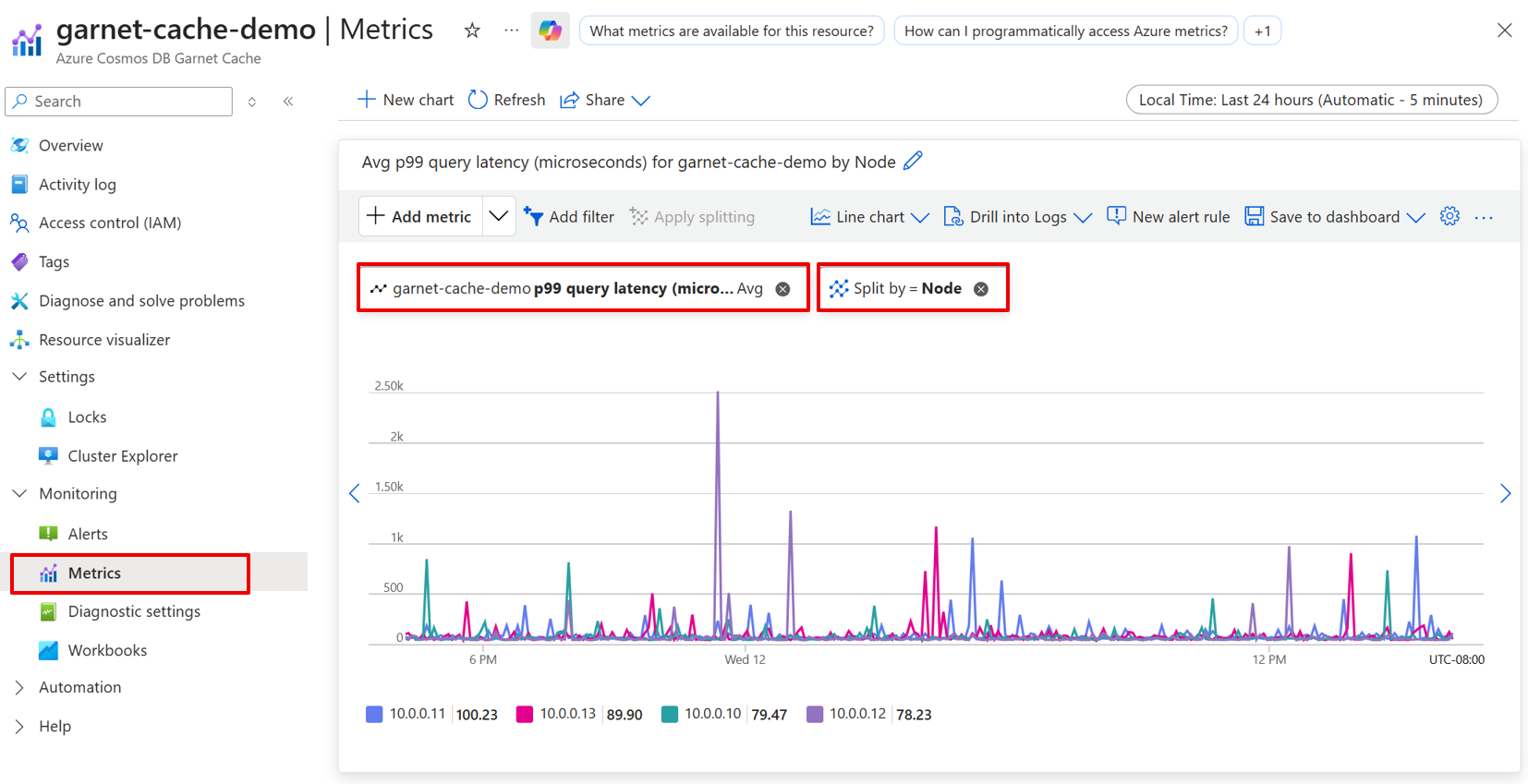 Azure Monitor Metrics