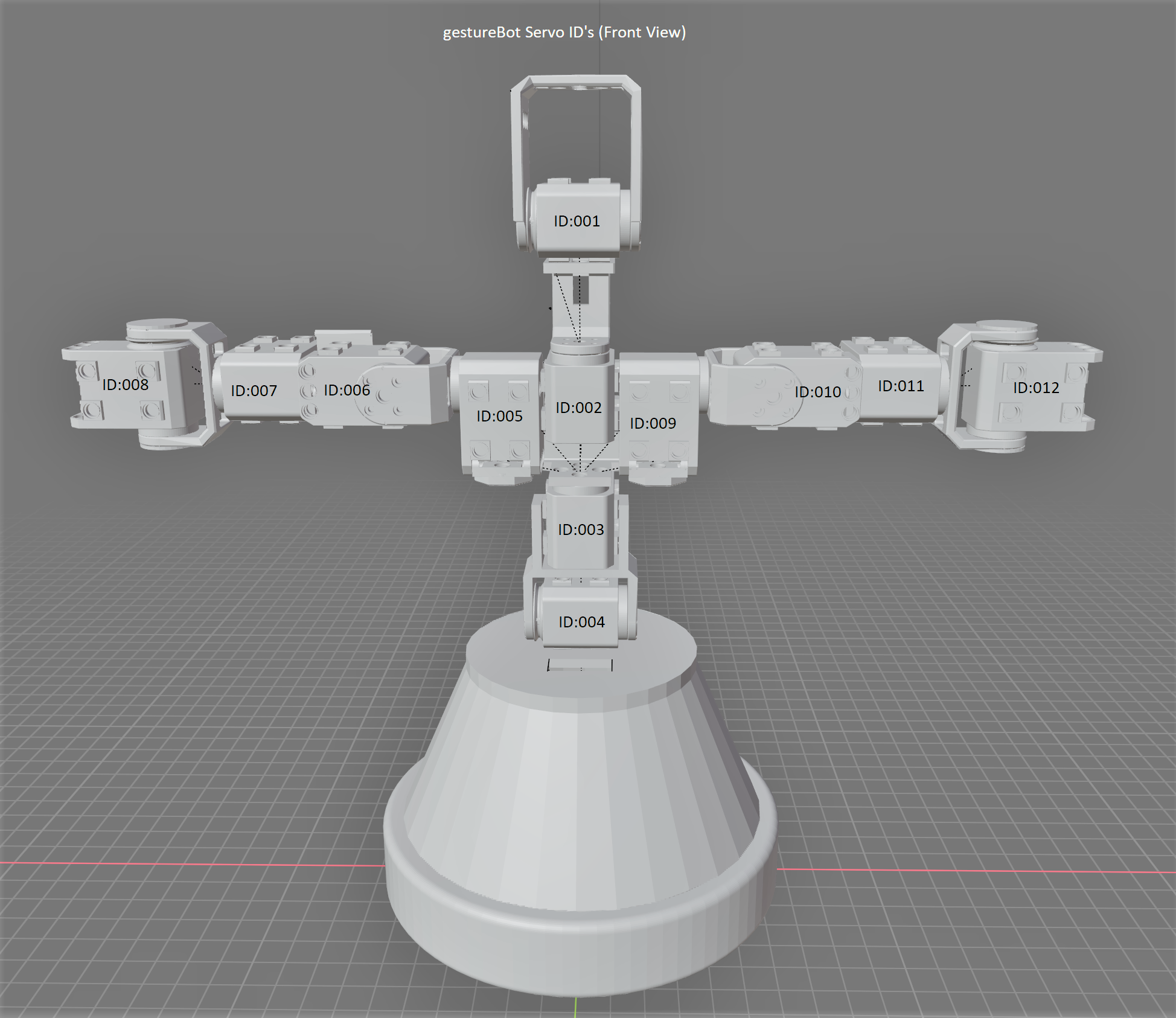 Servo ID Map