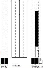 lab score