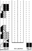 lab score