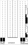 lab score