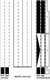 lab score